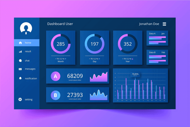 Dashboards & Painéis Admin
